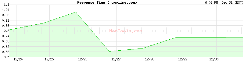 Jumpline Performance