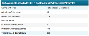 Web.com BBB Rating